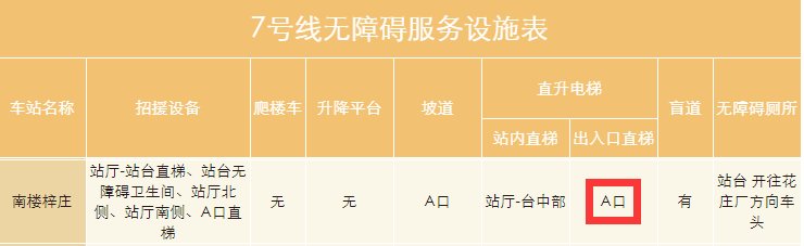 南楼梓庄地铁站哪个口有直梯?南楼梓庄地铁口哪