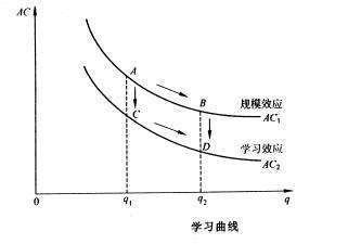 规模经济理论的介绍