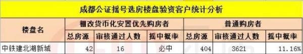 成都购房政策变迁史