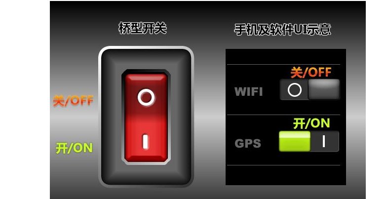 请问电源开关上的符号是代表什么意思呢？