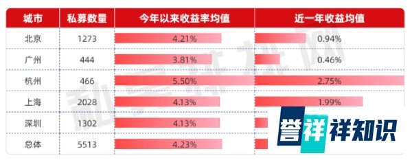 上海私募基金公司排名前十（附上海私募基金公司一览表）