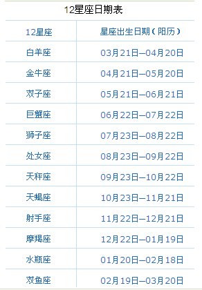 1975年阳历九月十八午时十二点出生,是属什么星座