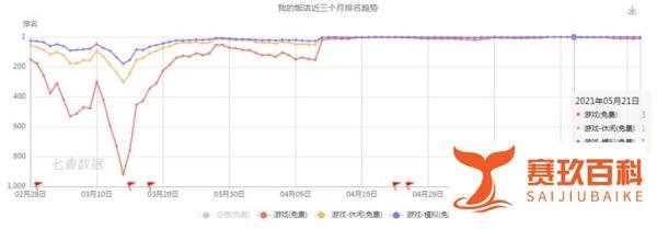 亏得起才能赚到钱,网赚游戏已经成为资本的游戏