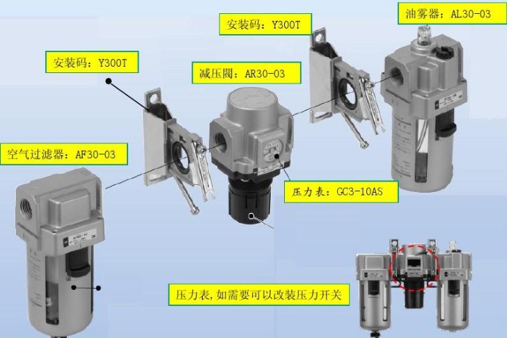 三联件和二联件的区别?