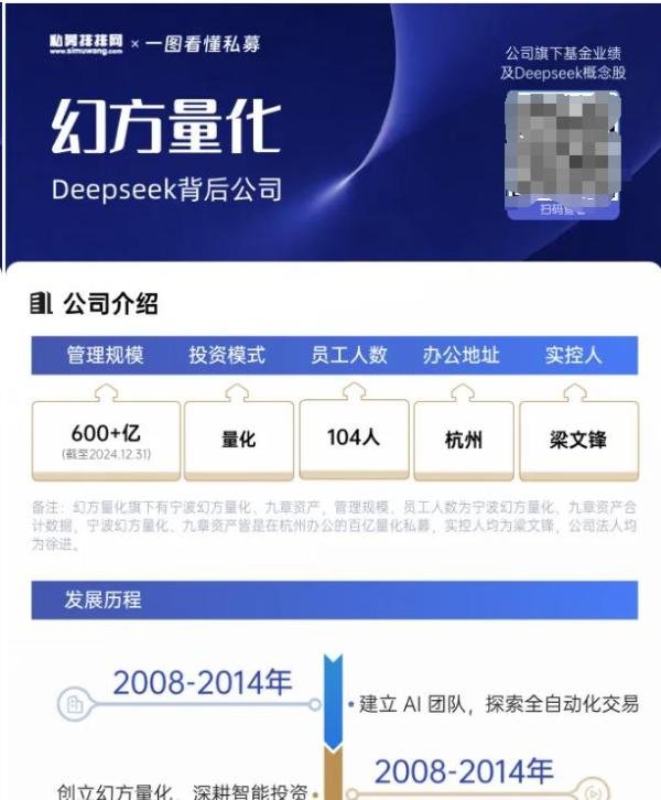 2025中国十大顶级私募排名排行榜(含量化私募)_附中国私募100强排行榜