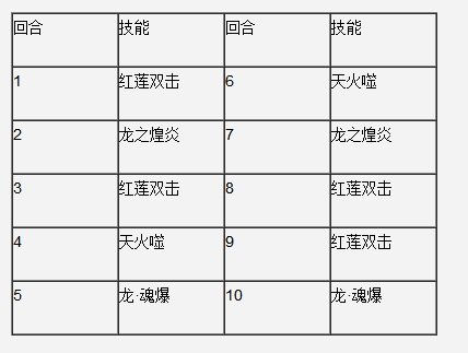 奥拉星龙炎王怎么打 打法