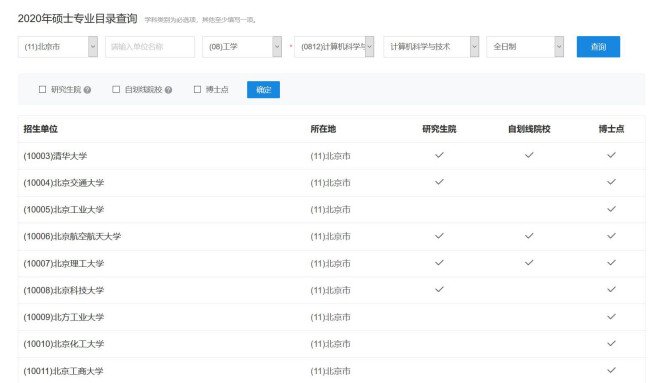 中国研究生招生信息网怎样看各专业的招生人数