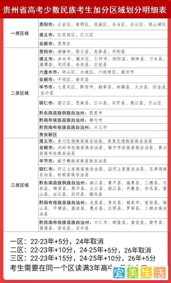 贵州高考少数民族逐步取消加分，三个区怎么划分，三统一什么意思