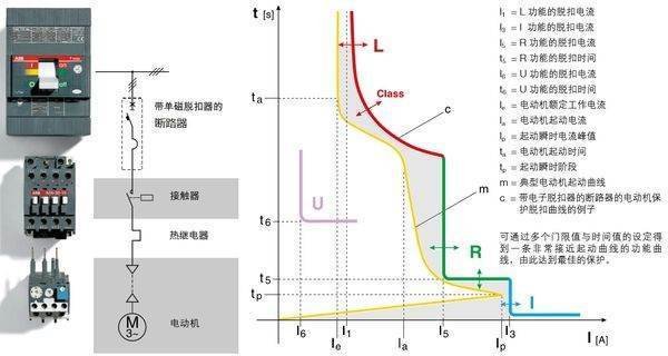 接触器到底有多少种型号