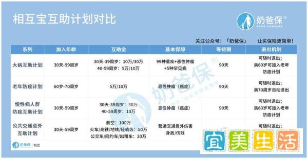 如何看待相互宝分摊费用不断上涨？还值得加入吗？