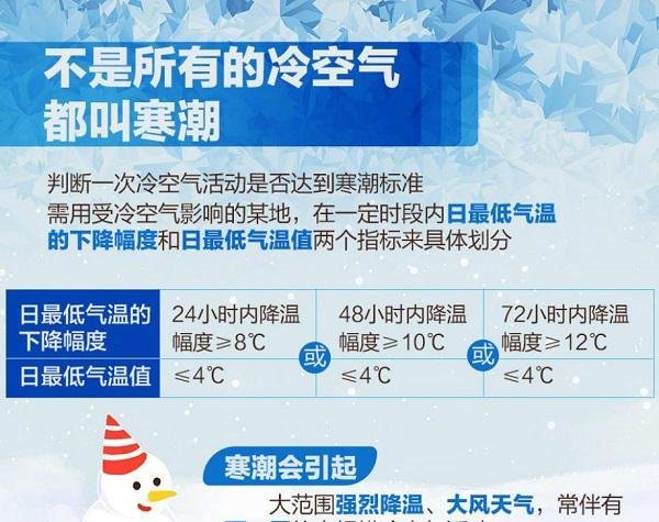 连海南都逃不过这次寒潮 御寒指南来了