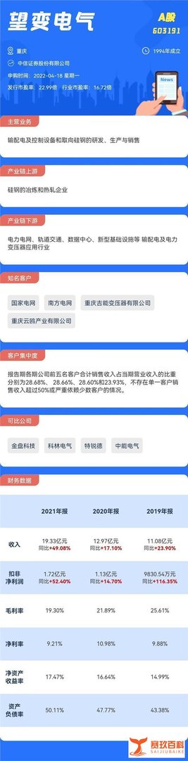 打新必看｜4月18日望变电气申购，值得打吗？