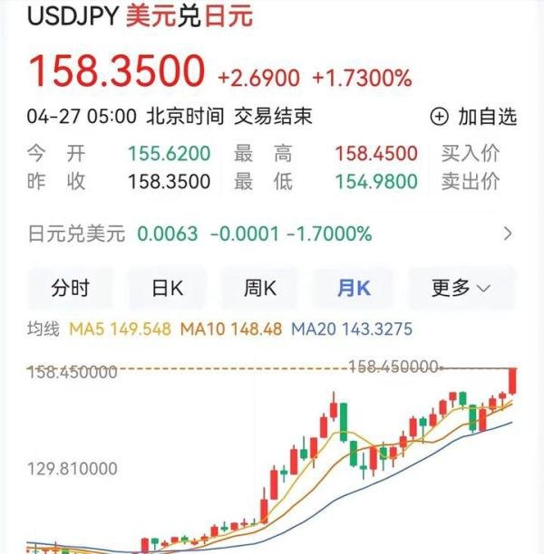 全世界在薅小日本羊毛，巴菲特预估赚700亿