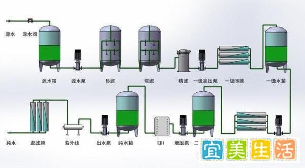 核污水排海对我们生活有什么影响？反渗透净水器能处理核废水吗？