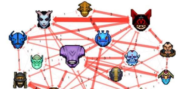 TI7小组赛英雄数据报告
