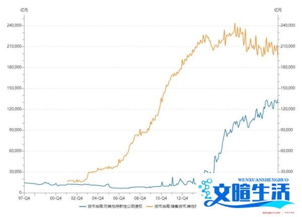 赵建：中国央行上缴的1万亿利润怎么赚的，有何影响？