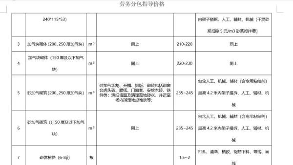 2023年房建工程劳务分包指导价(含大清包价格、各工种分包价格、各分项工程详细劳务分包价格全套)