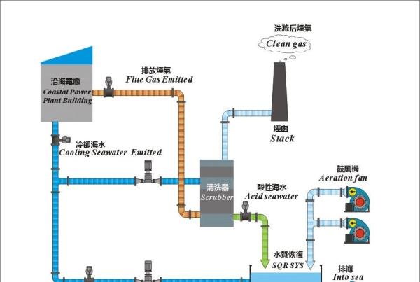 干货!这17张热门脱硫工艺图,你敢说真的懂它吗?
