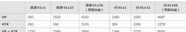 百万亚瑟王(狼娘有什么用处?)