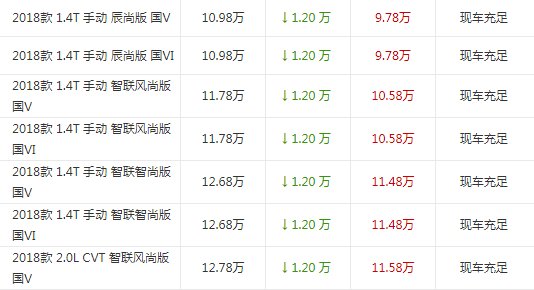 长沙地区2018款 启辰T90 1.4T 手动 辰尚版 国V 直降1.20万
