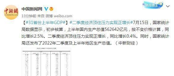 国家统计局公布上半年地区GDP,上海二季度GDP同比下降13.7%