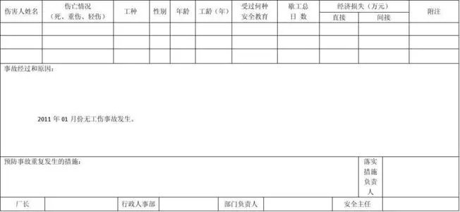 工伤事故调查表怎么写