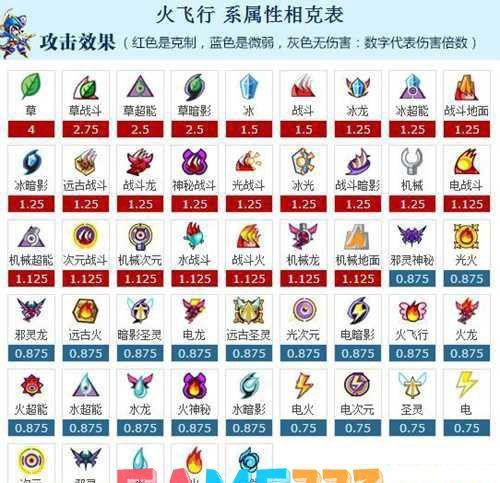 赛尔号精灵属性相克大全：掌握相克关系，制胜关键在手