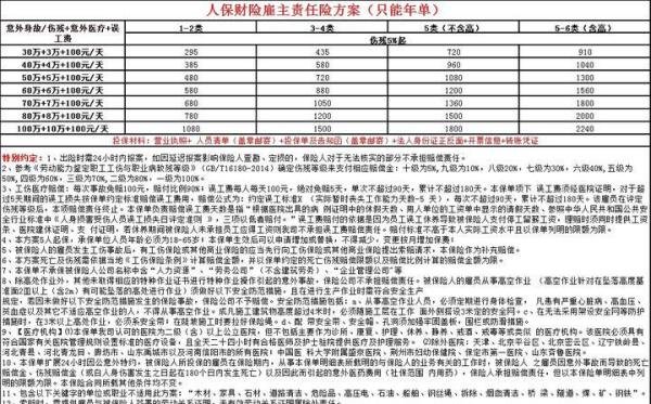 钢骨结构工人需要购买什么样的保险来进行保障