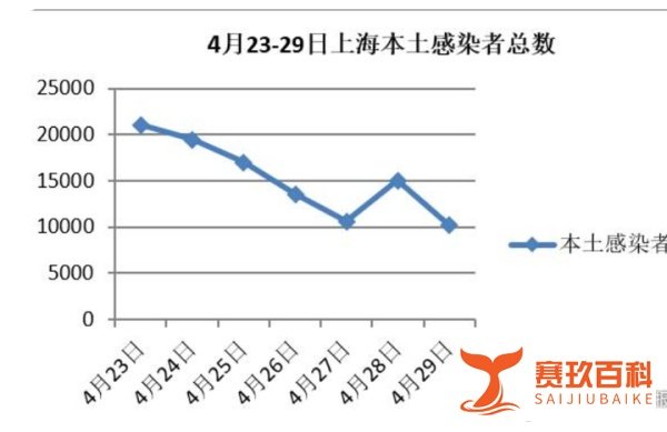 心理学告诉你 为什么有人不相信上海本轮疫情首次实现社会面清零