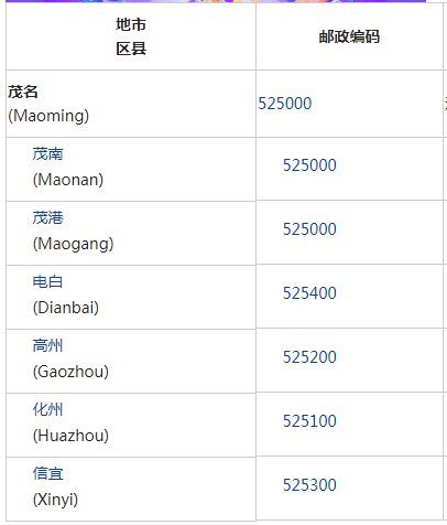电白邮政编码