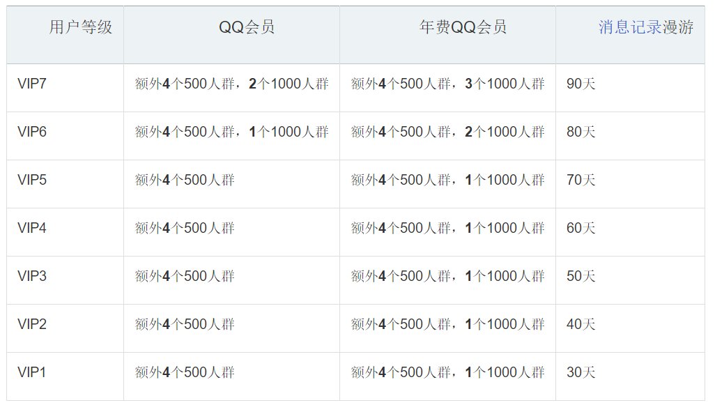 qq群升级为超级QQ群需要什么条件？