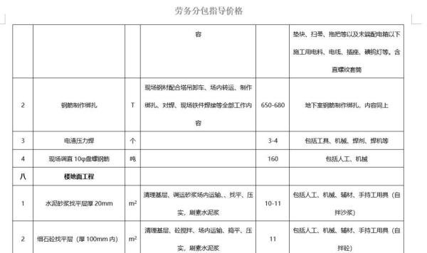 2023年房建工程劳务分包指导价(含大清包价格、各工种分包价格、各分项工程详细劳务分包价格全套)