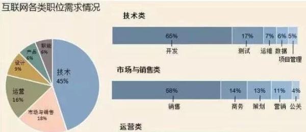 这些互联网高薪工作，你肯定不知道！