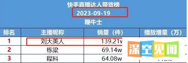 只坑“家人”!网红刘大美人声称原价6888的手机只卖888,实际价格却只要630