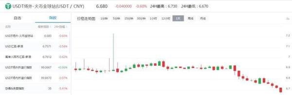 USDT汇率与币价之间的关系——1.25日BTC/ETH/EOS/XRP行情分析