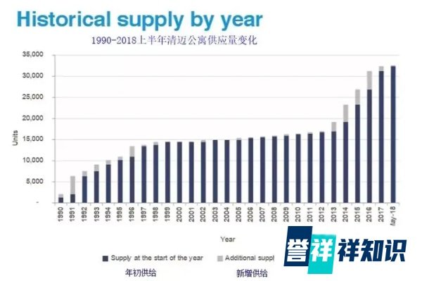 泰国清迈最新房产市场分析：发展潜力大，中国人成为主要买家
