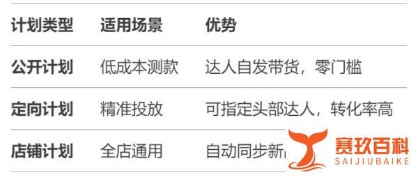 80%订单来自达人？TikTok Shop爆单秘籍：从0到1玩转红人营销！