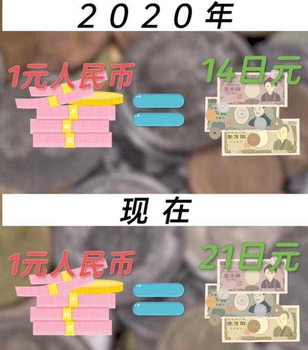 全世界在薅小日本羊毛，巴菲特预估赚700亿
