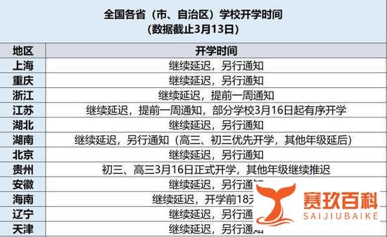 教育政策丨多地调整返校安排 8地确定开学时间!教育局回应4月6日开学