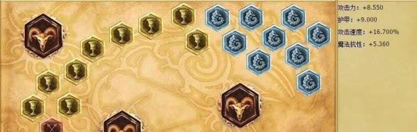 小炮S6天赋|小炮符文|小炮天赋符文加点图