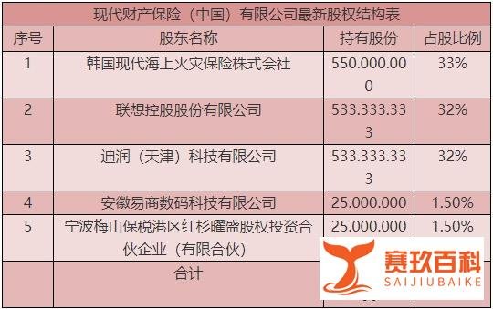 滴滴携手联想曲线拿下财险牌照,现代财险韩资变身合资|保险