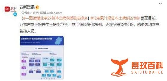 一图读懂北京27例本土病例感染链 这是咋情况？
