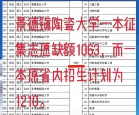 一本高校计划招生1210,缺额1063,说断档已不足形容陶大的尴尬