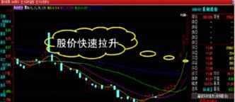 DDE的奥秘及实战应用
