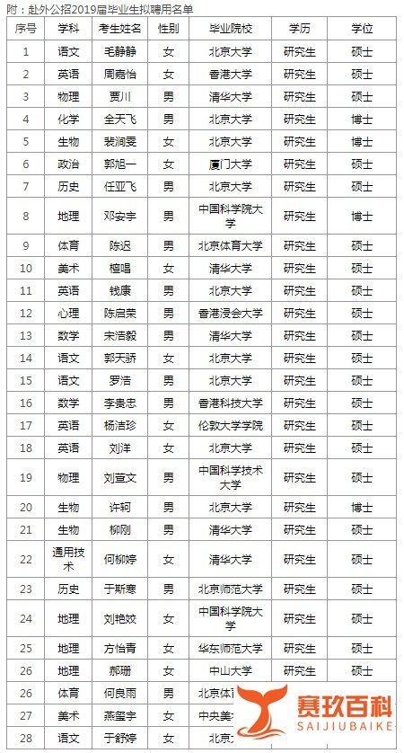 酸了!深圳近30万年薪聘中小学老师……