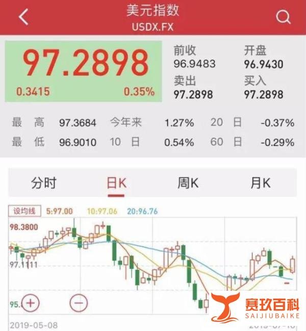 美国“恐怖数据”发布,黄金跌出1410关口
