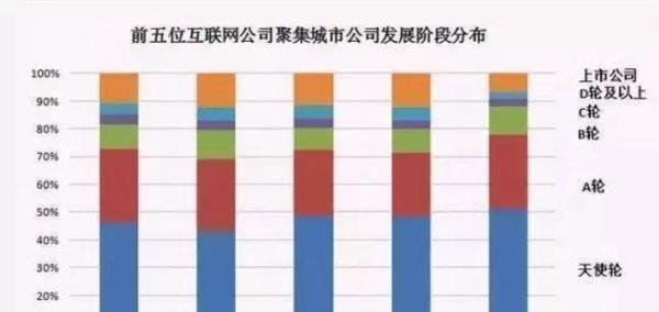 这些互联网高薪工作,你肯定不知道!
