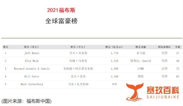 热点解读:比尔盖茨离婚背后或有惊天大瓜?这一女一男或将影响1300亿财产分割?