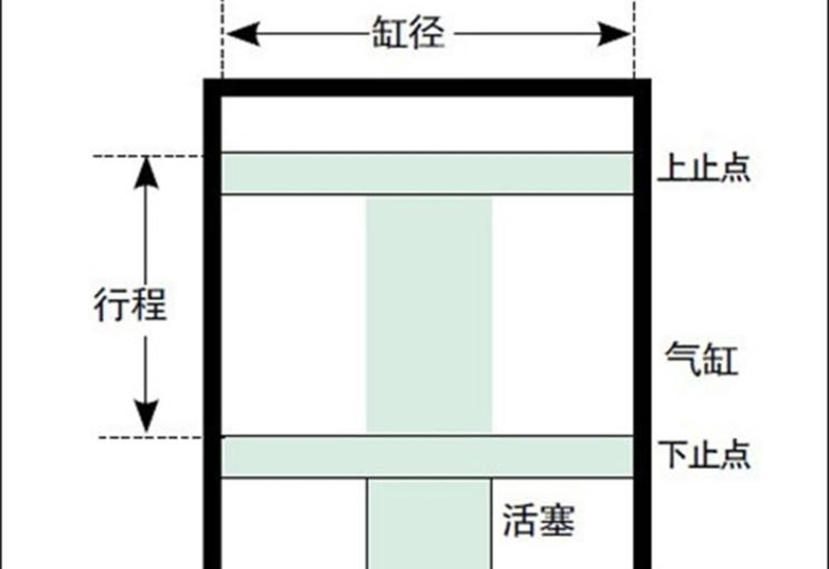 gx200发动机缸径