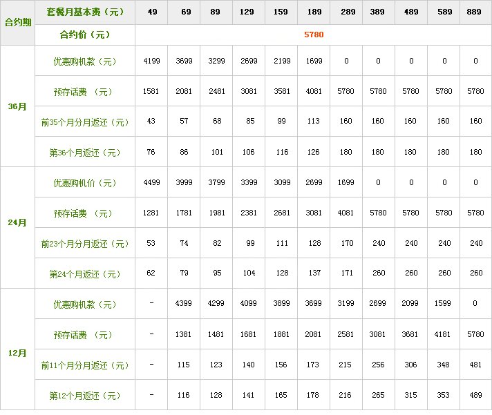 电信预存话费送iphone4s合算吗